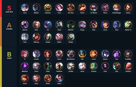 league of legends hero tier list|13.24 tier list.